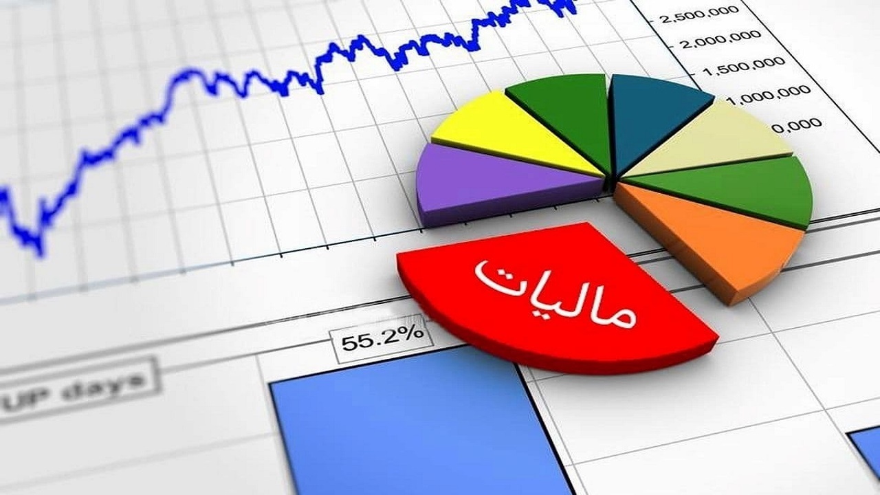 وضعیت درآمد مالیاتی استان قم